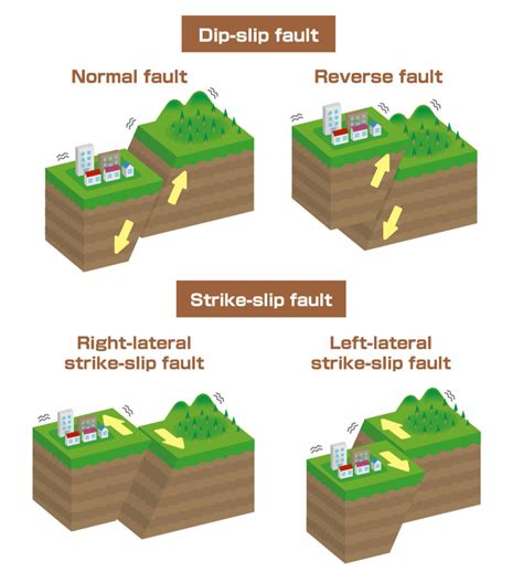 New app locates earthquake faults .